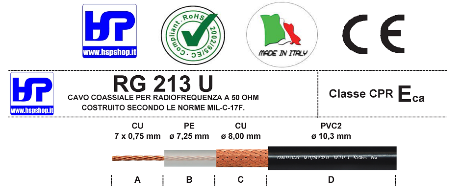 RG-213/U MIL-C-17F - 50 OHM COAXIAL CABLE