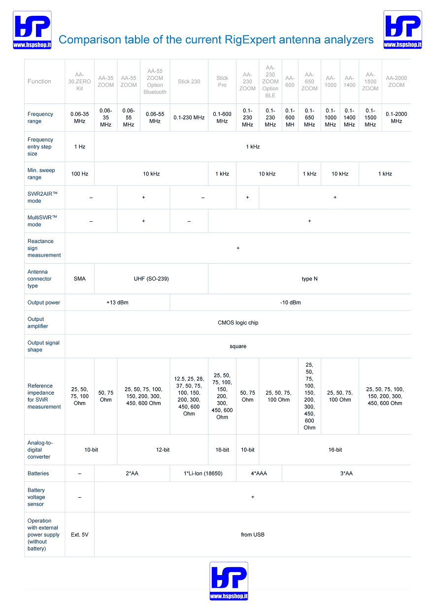 Antenna_analyzers_comparison_table___RigExpert_8482__hspshop_Pagina_1_s1