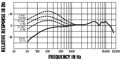 frequency-response_beta57a