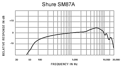 frequency-response_sm87a